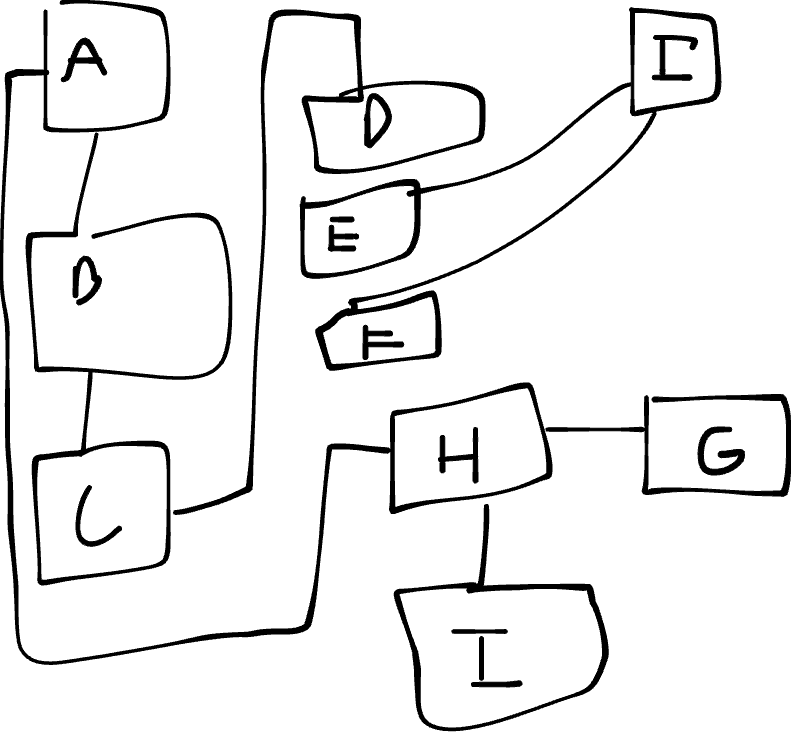 Unit 8 Diagram